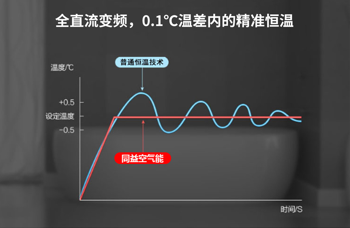 地暖系統(tǒng)